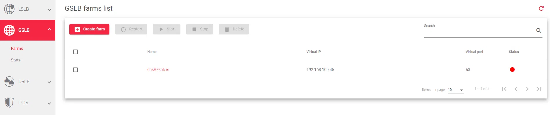 Global Server Load Balancer GSLB Farm List
