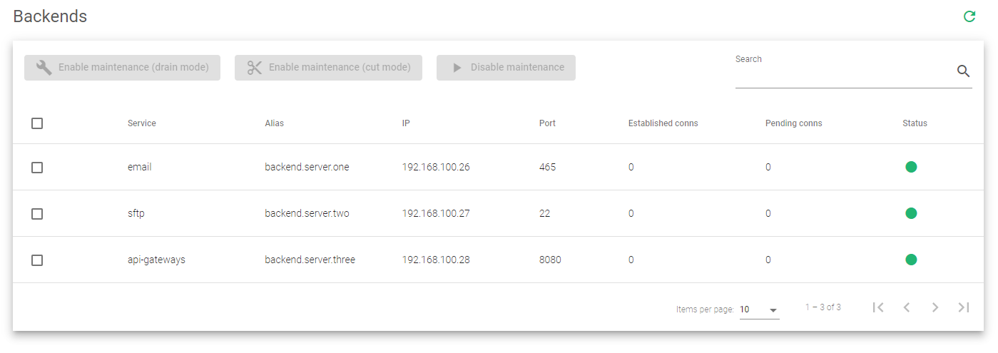 LSLB | Stats | Backends - SKUDONET
