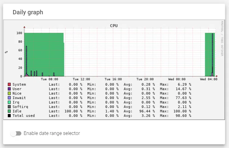 oracle_jd_edwards_load_balancing_farm