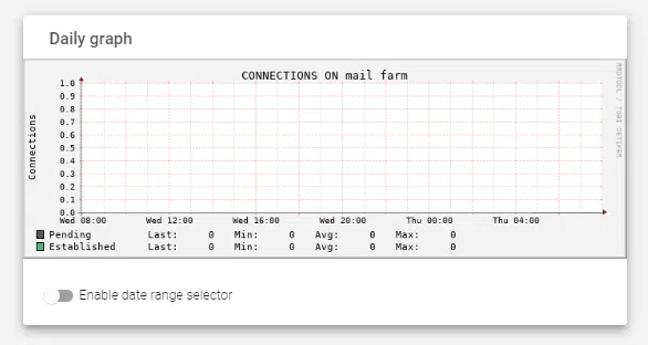 oracle_jd_edwards_load_balancing_farm