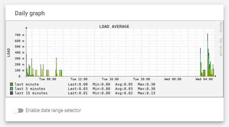 oracle_jd_edwards_load_balancing_farm