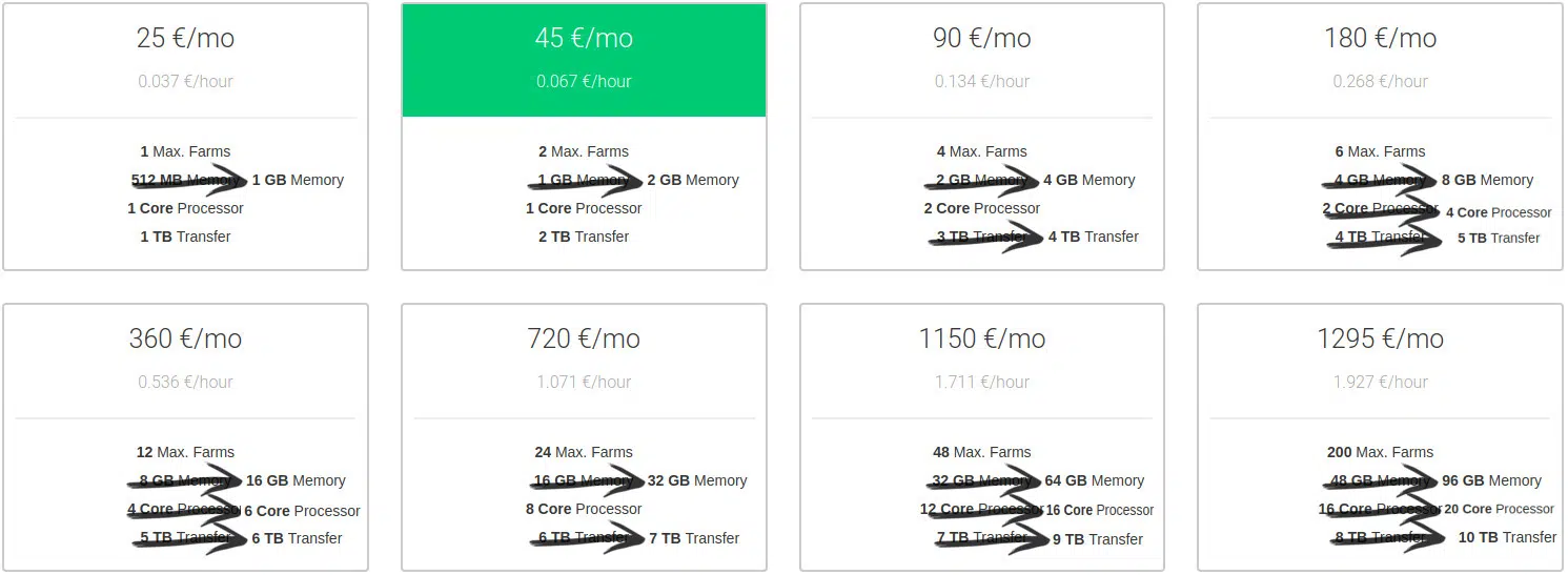 load balancer cloud resources upgrade