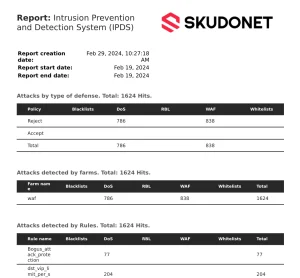 IPDS Reports