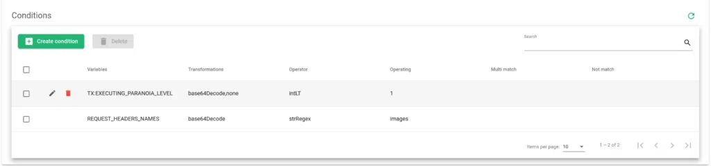 idps conditions list