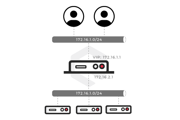 Performance Benchmark Scenario