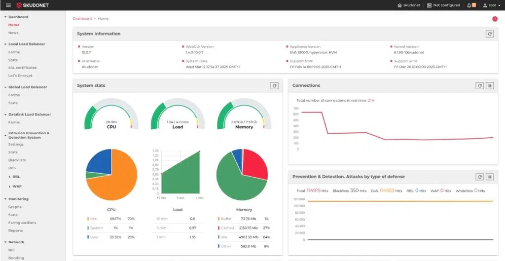 SKUDONET Enterrpise Edition new GUI 2