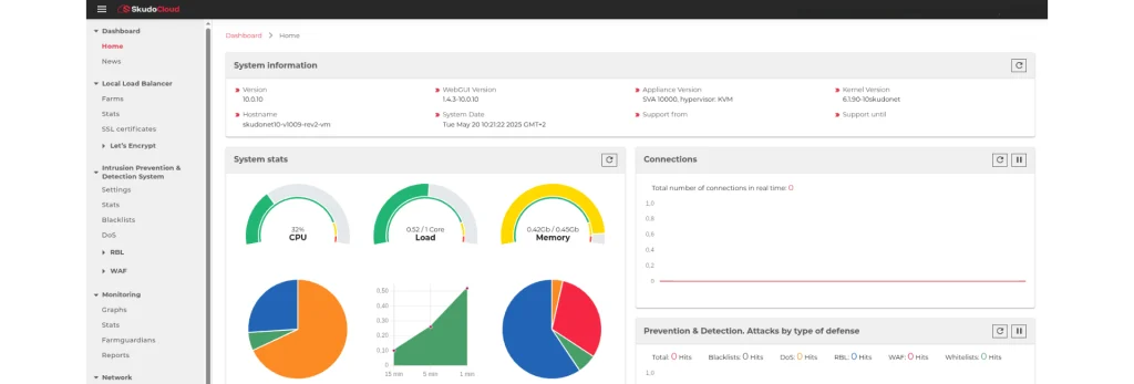 all in one SaaS platform in the cloud.
