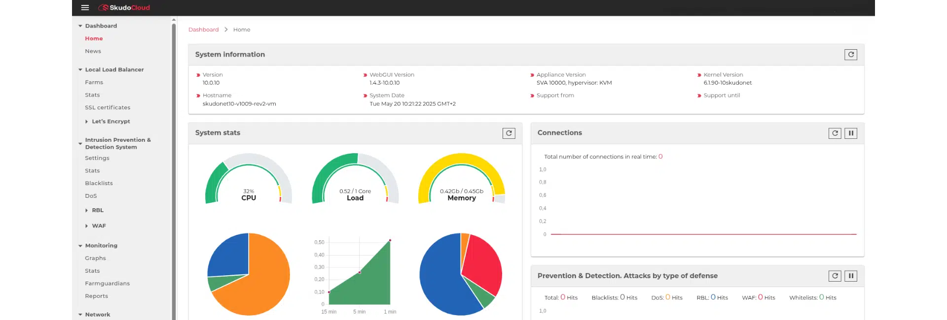 all in one SaaS platform in the cloud.