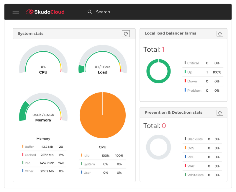 Smart Cloud Load Balancing