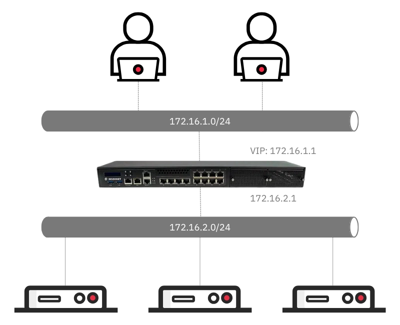 Benchmark Scenario SKUDONET