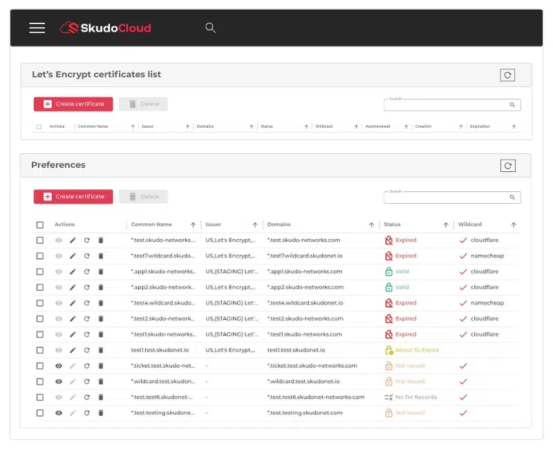 TLS & Certificate Automation