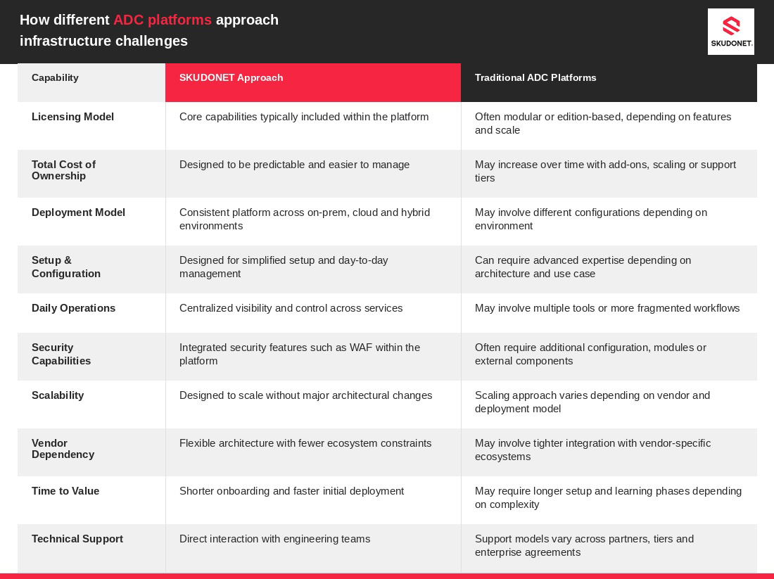Alternative Europe Netscaler