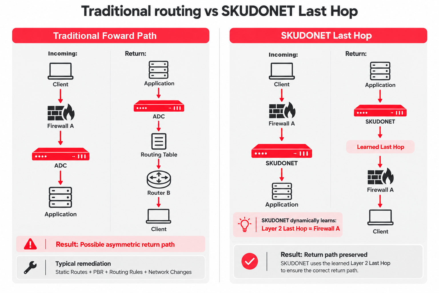DIAGRAM 6 — Side-by-side comparison