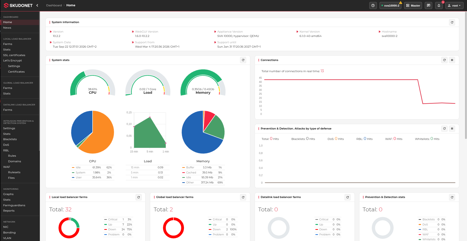 SKUDONET Enterprise Edition 10.2.2