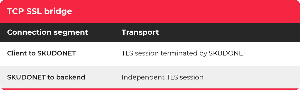 skudonet-tcp-ssl-bridge