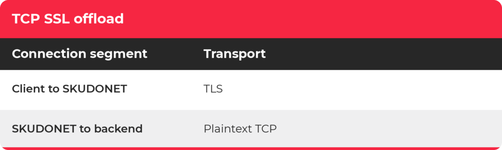 skudonet-tcp-ssl-offload